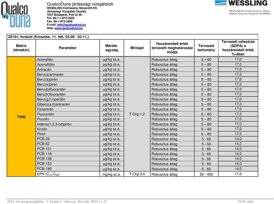 a. Robusztus átlag 5 80 17,0 Benz(b)fluorantén µg/kg sz.a. Robusztus átlag 5 80 17,0 Benz(k)fluorantén µg/kg sz.a. Robusztus átlag 5 80 17,0 Benz(g,h,i)perilén µg/kg sz.a. Robusztus átlag 5 80 17,0 Dibenz(a,h)antracén µg/kg sz.