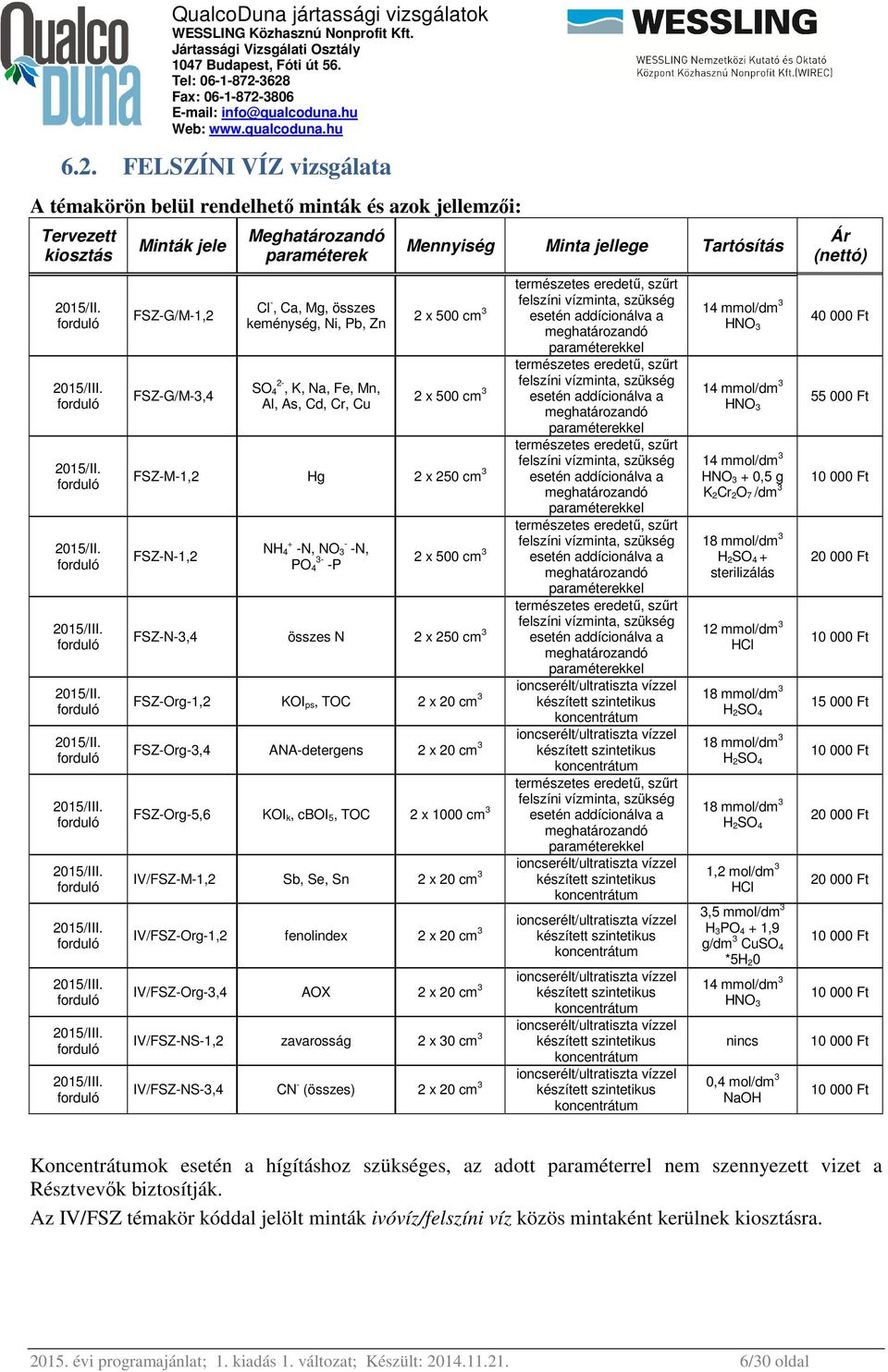 Pb, Zn SO 4 2-, K, Na, Fe, Mn, Al, As, Cd, Cr, Cu Mennyiség Minta jellege Tartósítás 2 x 500 cm 3 2 x 500 cm 3 FSZ-M-1,2 Hg 2 x 250 cm 3 FSZ-N-1,2 NH 4 + -N, NO 3 - -N, PO 4 3- -P 2 x 500 cm 3