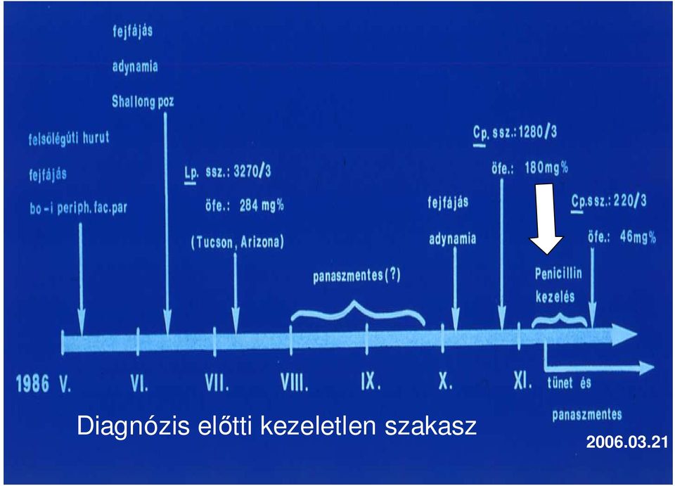 kezeletlen
