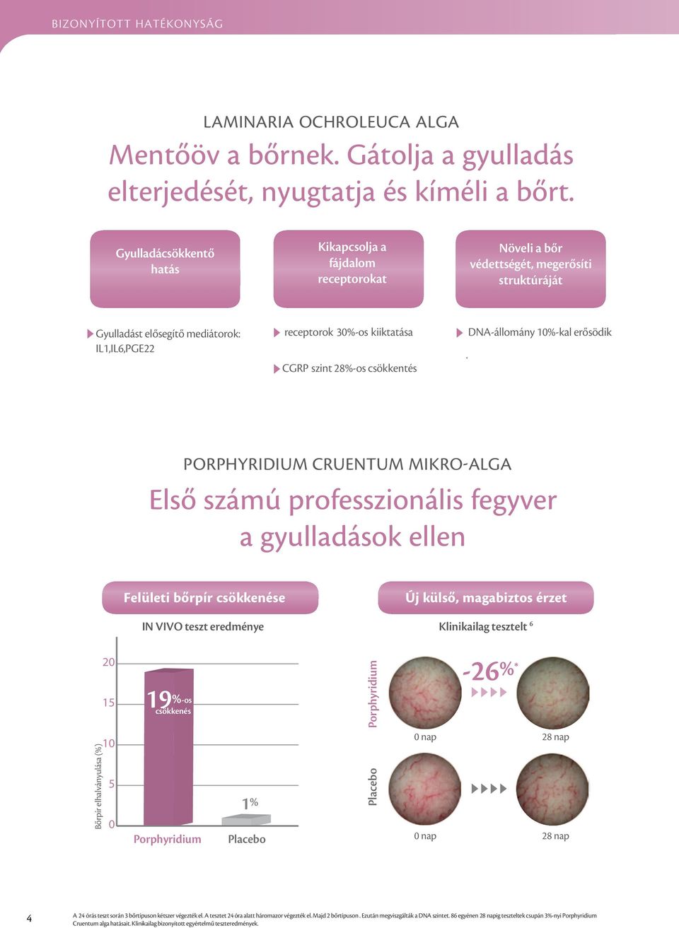 28%-os csökkentés.