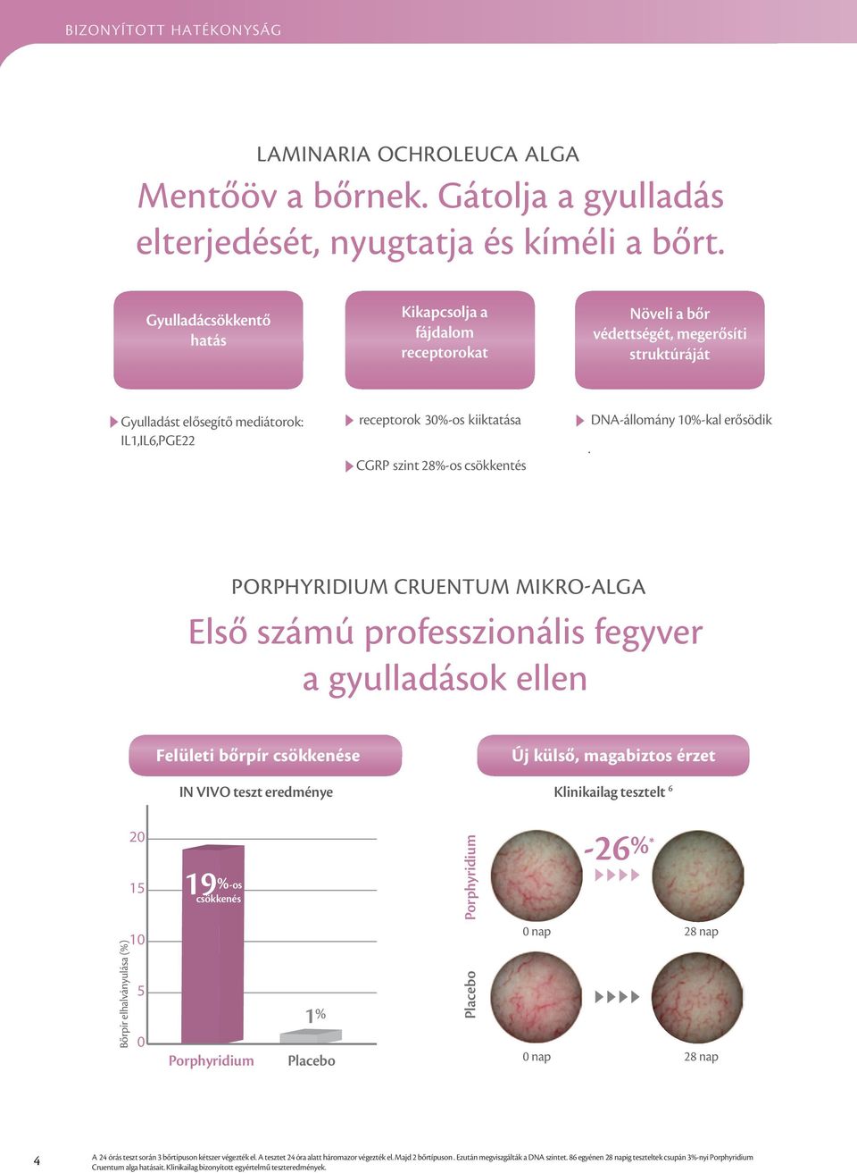 28%-os csökkentés.