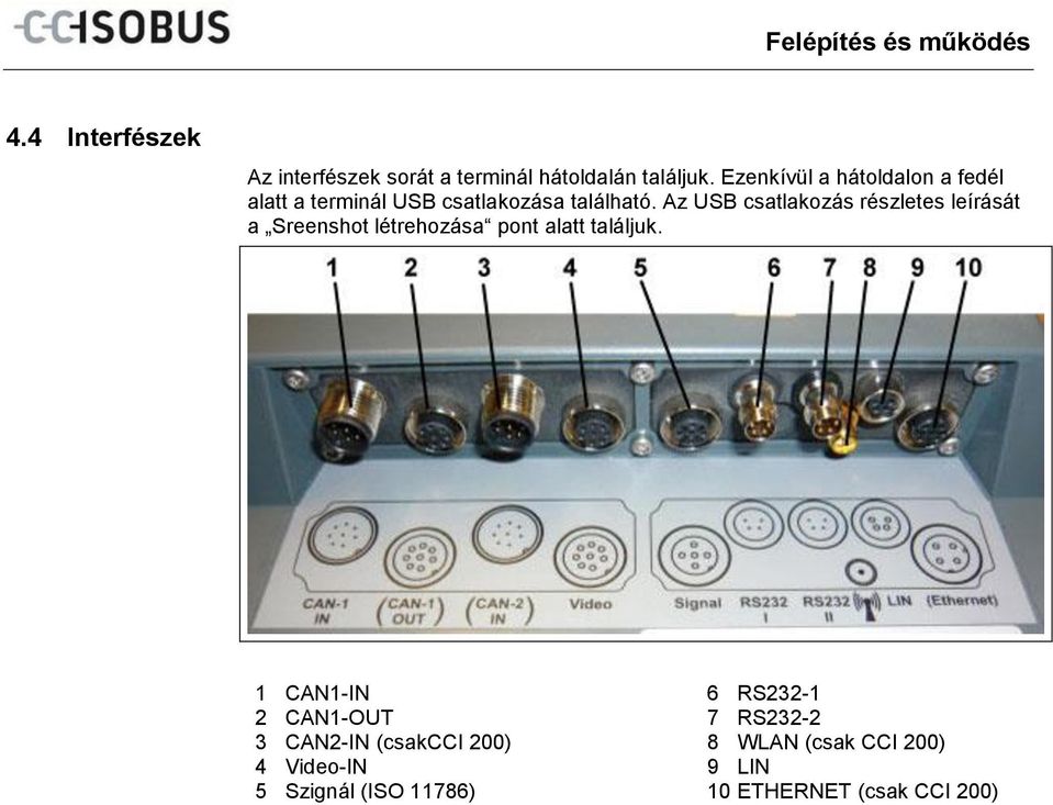 Ezenkívül a hátoldalon a fedél alatt a terminál USB csatlakozása található.