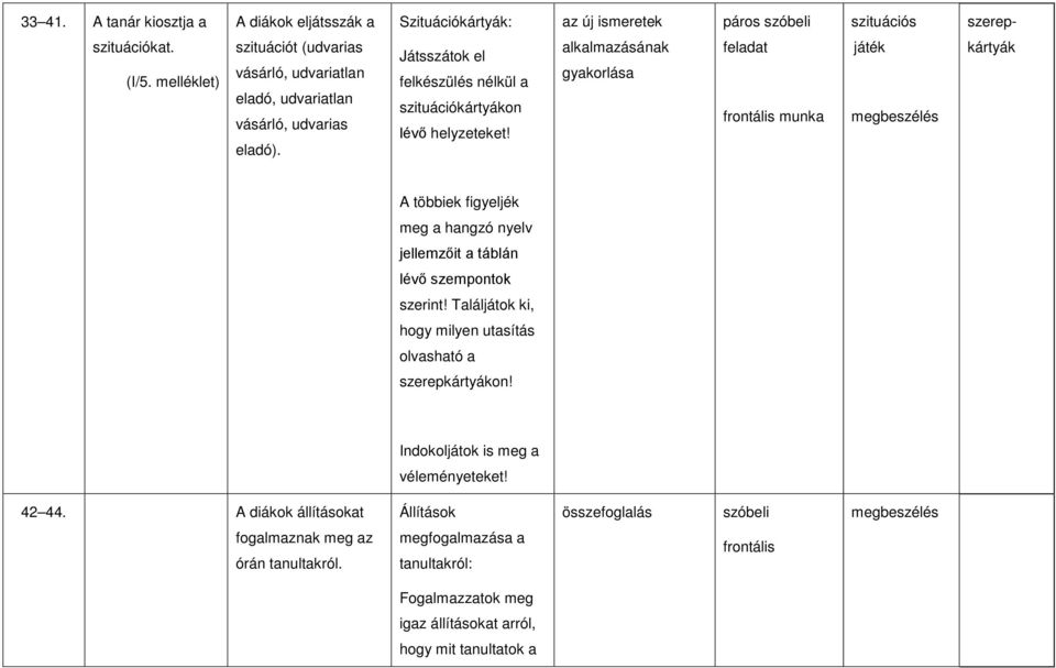 alkalmazásának gyakorlása feladat frontális munka játék megbeszélés kártyák A többiek figyeljék meg a hangzó nyelv jellemzőit a táblán lévő szempontok szerint!