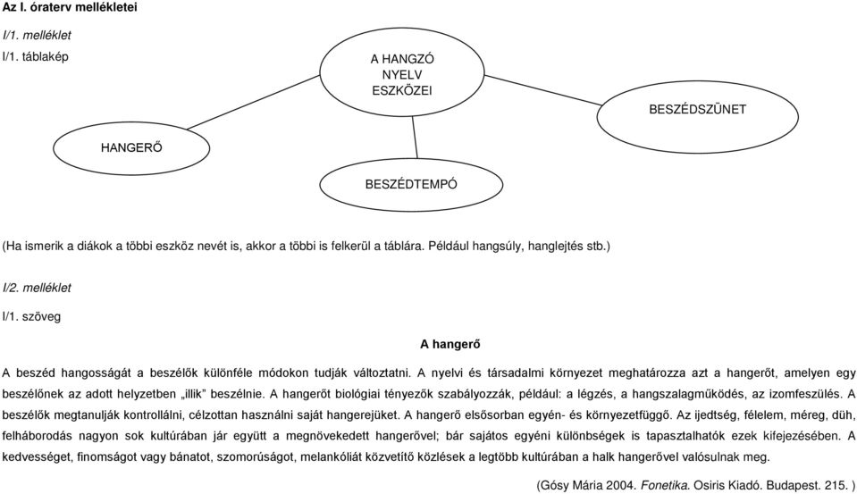 A nyelvi és társadalmi környezet meghatározza azt a hangerőt, amelyen egy beszélőnek az adott helyzetben illik beszélnie.