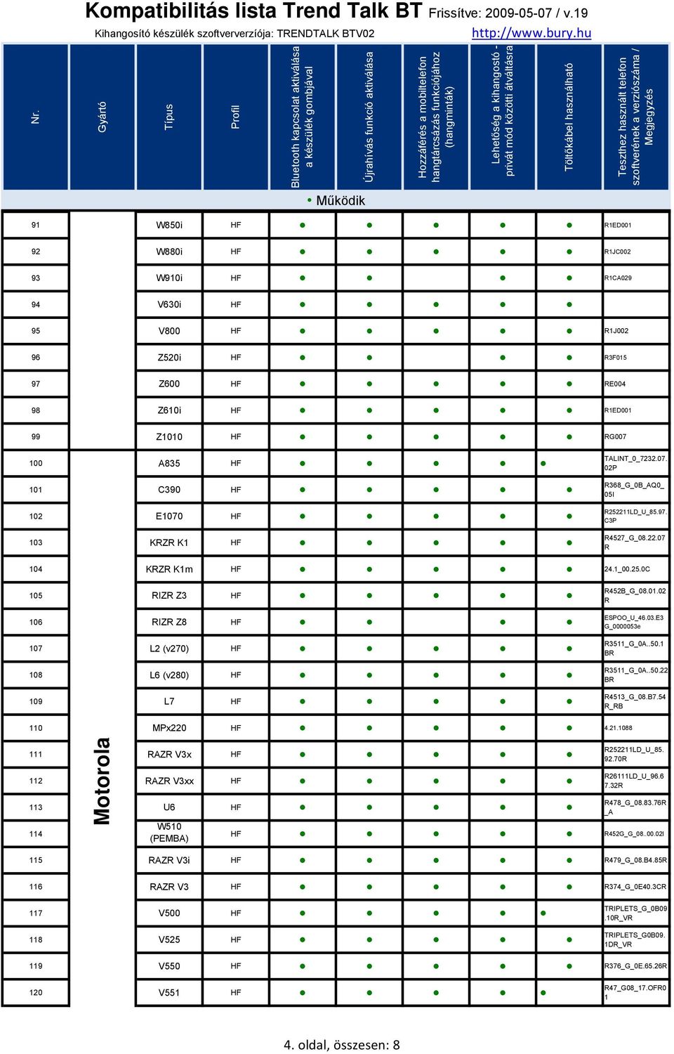 21.1088 111 RAZR V3x HF 112 RAZR V3xx HF 113 U6 HF 114 Motorola W510 (PEMBA) R452B_G_08.01.02 R ESPOO_U_46.03.E3 G_0000053e R3511_G_0A..50.1 BR R3511_G_0A..50.22 BR R4513_G_08.B7.