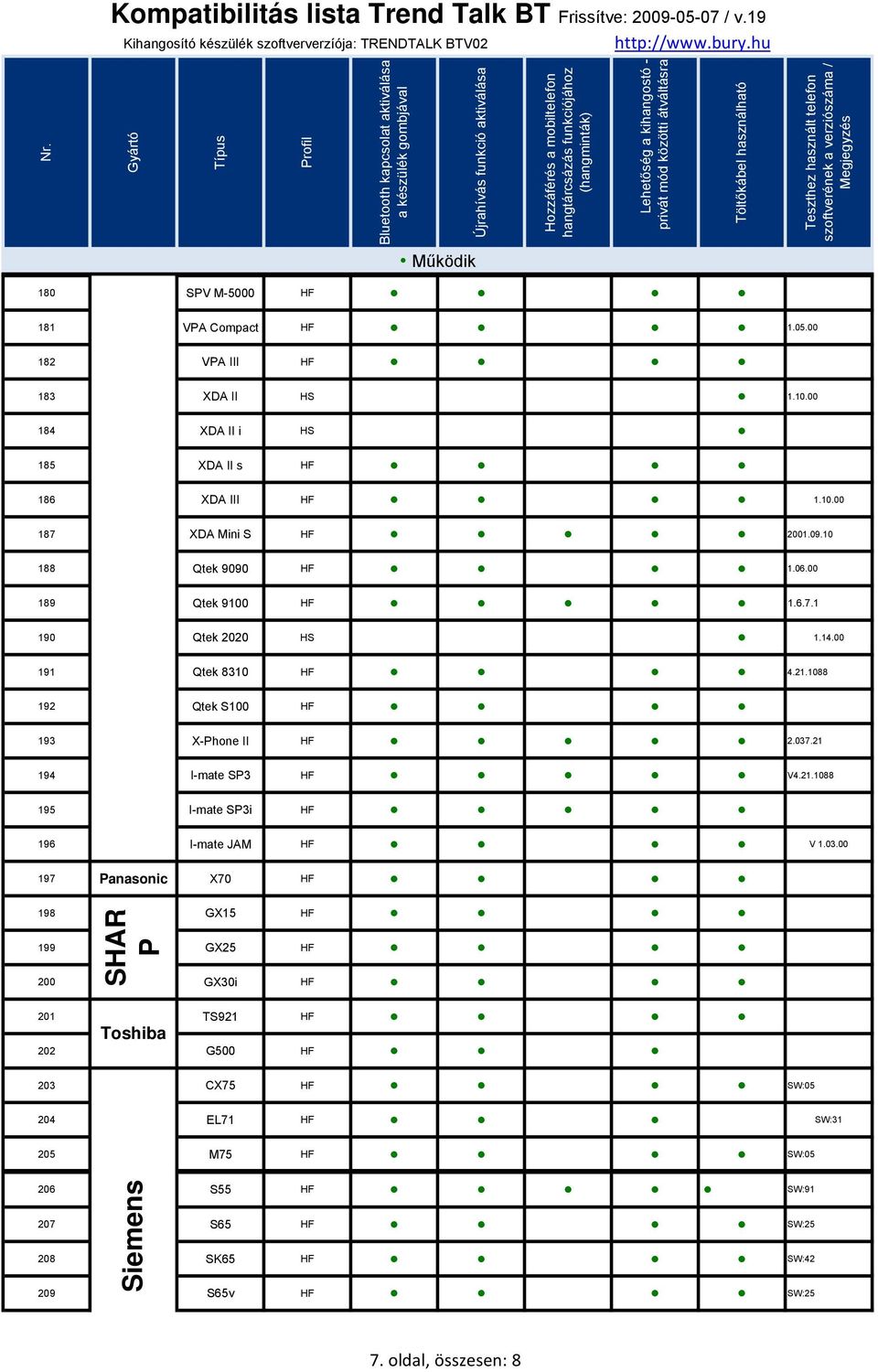 21 194 I-mate SP3 HF V4.21.1088 195 I-mate SP3i HF 196 I-mate JAM HF V 1.03.