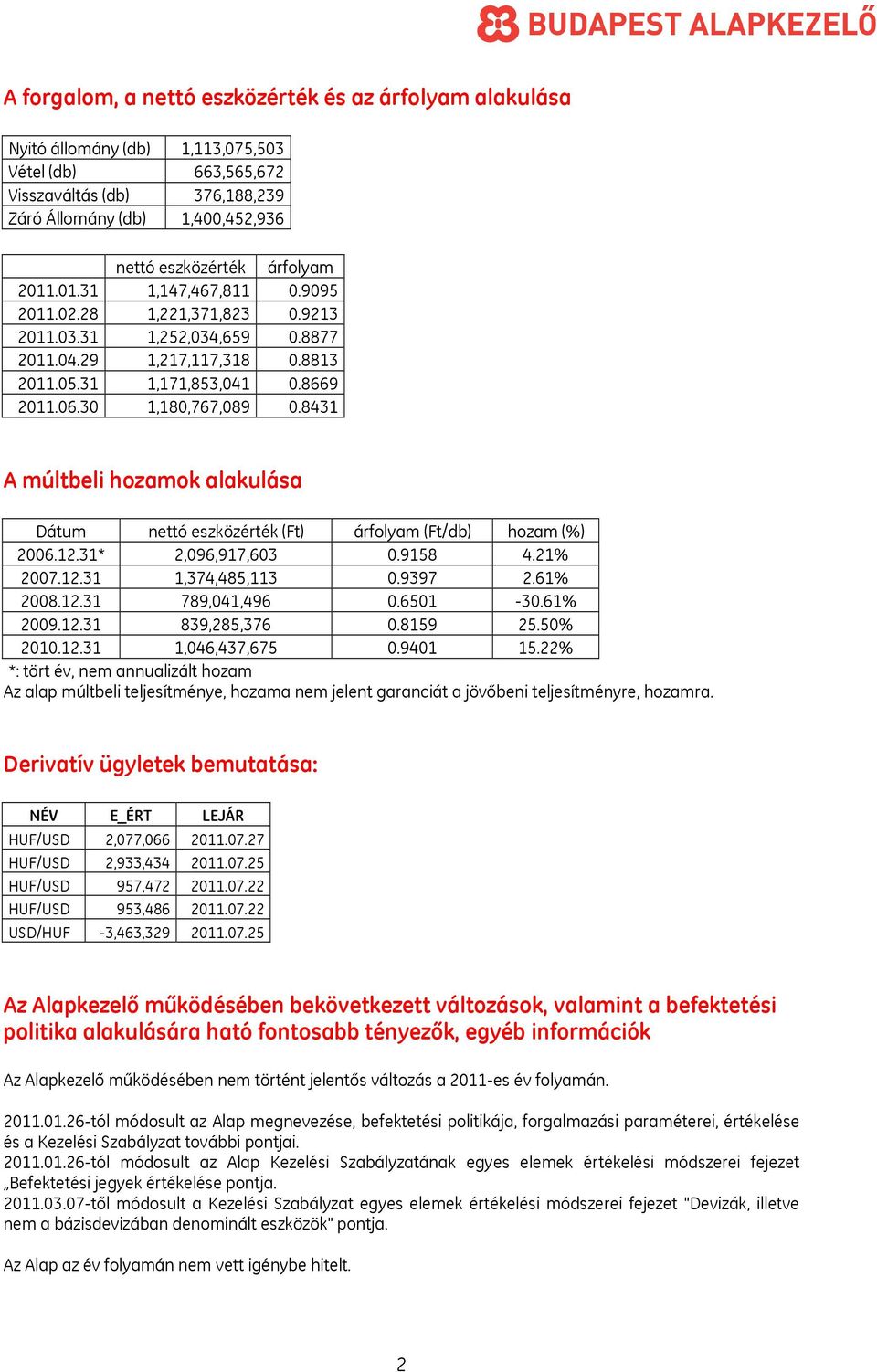 8431 A múltbeli hozamok alakulása Dátum nettó eszközérték (Ft) árfolyam (Ft/db) hozam (%) 2006.12.31* 2,096,917,603 0.9158 4.21% 2007.12.31 1,374,485,113 0.9397 2.61% 2008.12.31 789,041,496 0.6501-30.