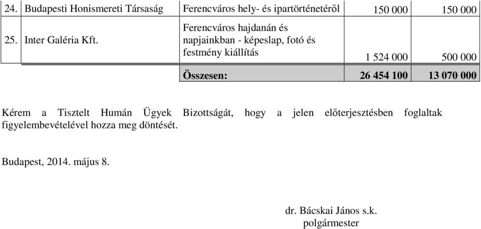 Ferencváros hajdanán és napjainkban - képeslap, fotó és festmény kiállítás 1 524 000 500 000 Összesen: