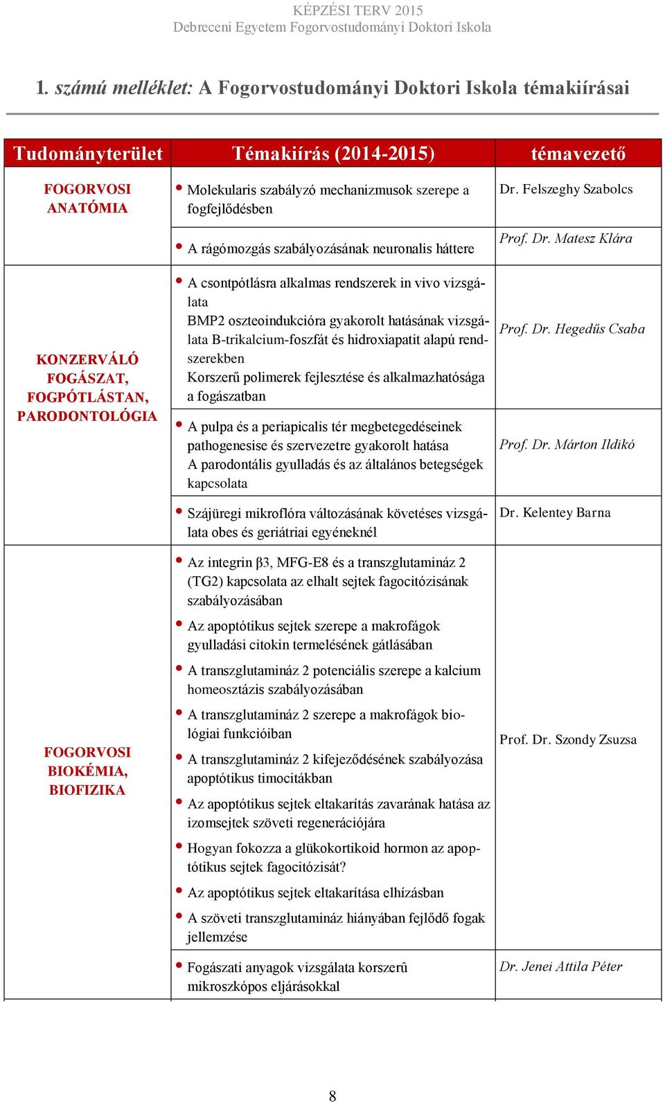 oszteoindukcióra gyakorolt hatásának vizsgálata B-trikalcium-foszfát és hidroxiapatit alapú rendszerekben Korszerű polimerek fejlesztése és alkalmazhatósága a fogászatban A pulpa és a periapicalis