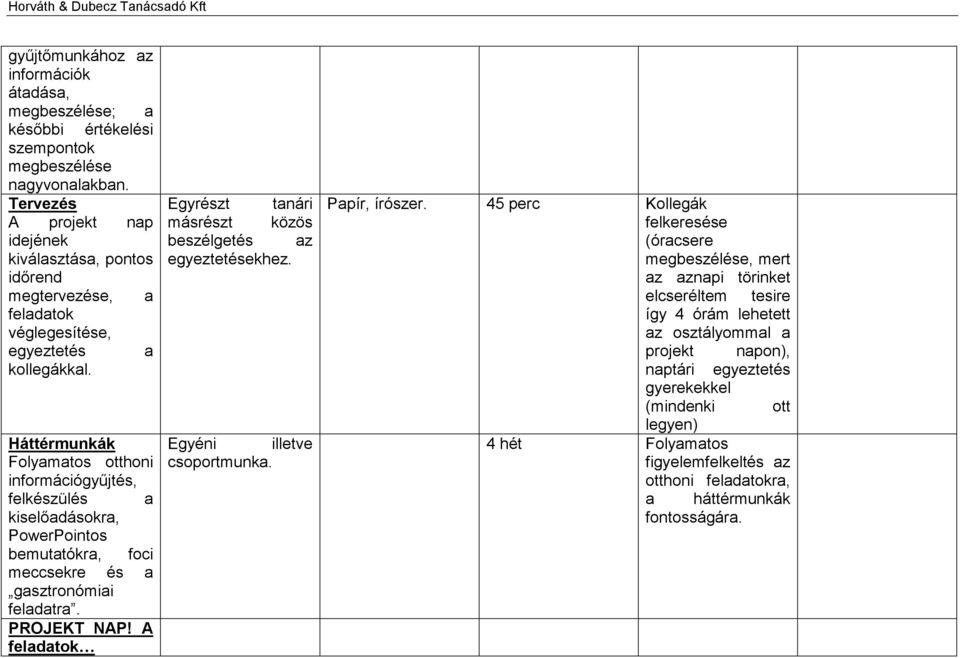 Háttérmunkák Folyamatos otthoni információgyűjtés, felkészülés a kiselőadásokra, PowerPointos bemutatókra, foci meccsekre és a gasztronómiai feladatra. PROJEKT NAP!