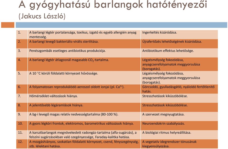 A barlangi légtér átlagosnál magasabb CO 2 tartalma. Légzésmélység fokozódása, anyagcserefolyamatok meggyorsulása (borogatás). 5. A 10 C körüli földalatti környezet hűvössége.