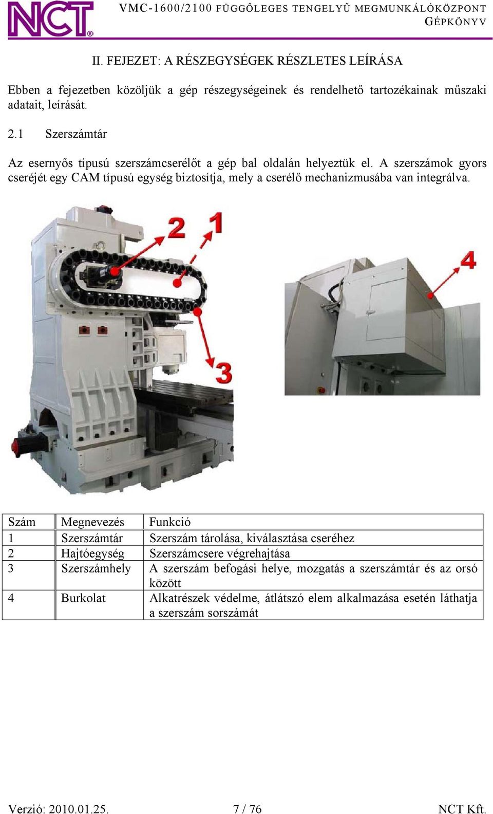 A szerszámok gyors cseréjét egy CAM típusú egység biztosítja, mely a cserélő mechanizmusába van integrálva.