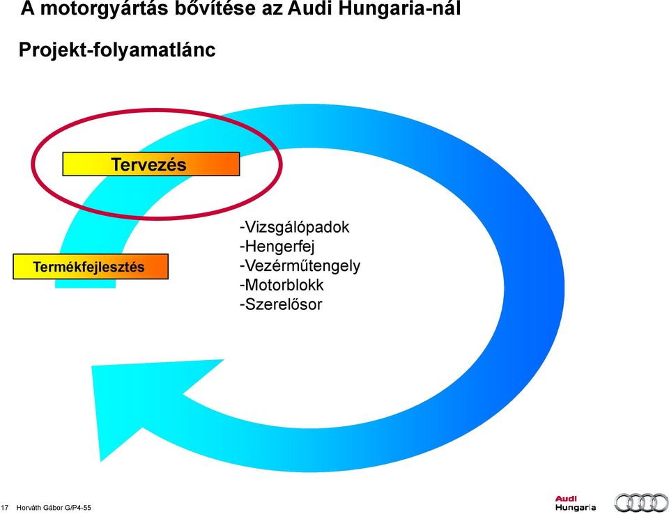 -Vizsgálópadok -Hengerfejg j -Vezérműtengely