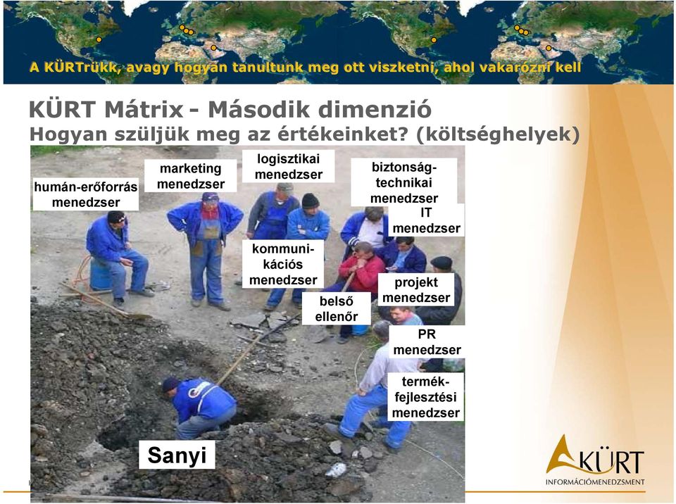 logisztikai menedzser kommunikációs menedzser belső ellenőr