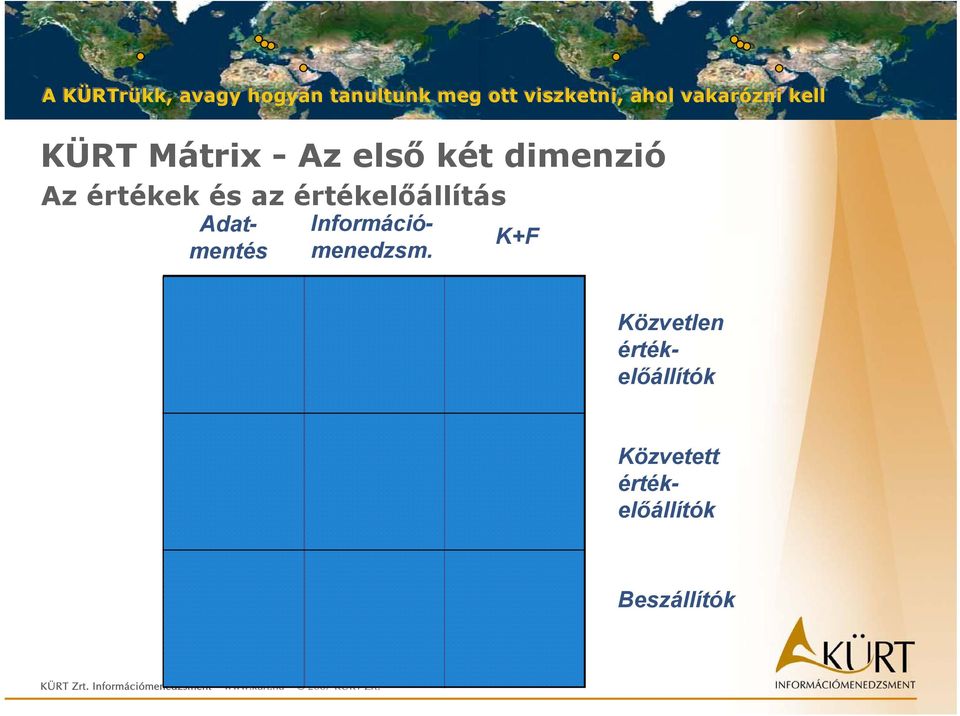 Közvetett értékelőállítók