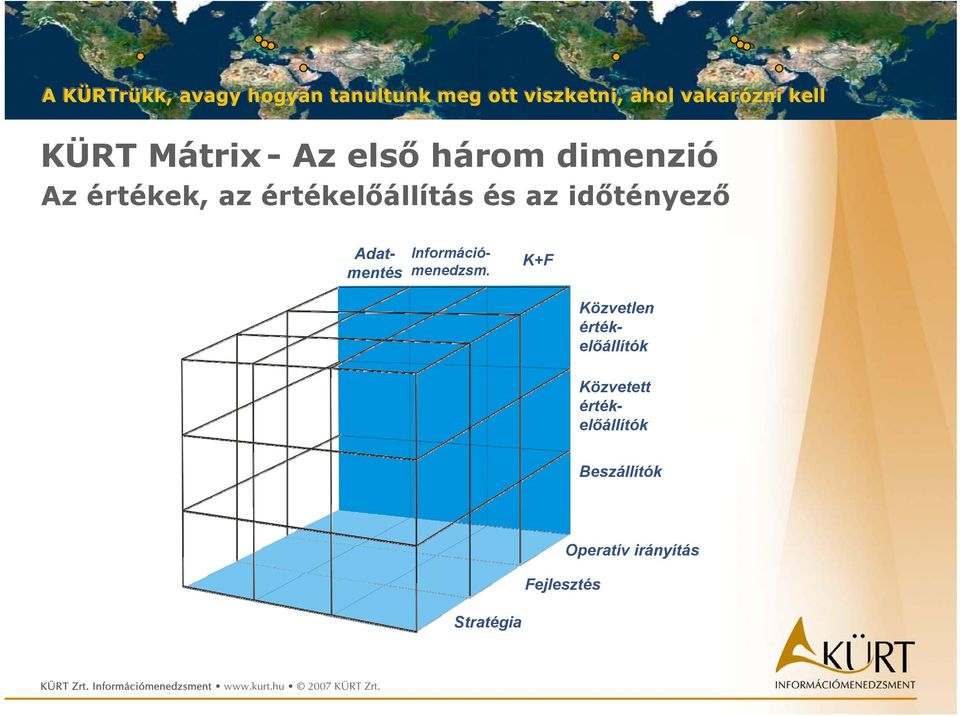 Információmenedzsm.