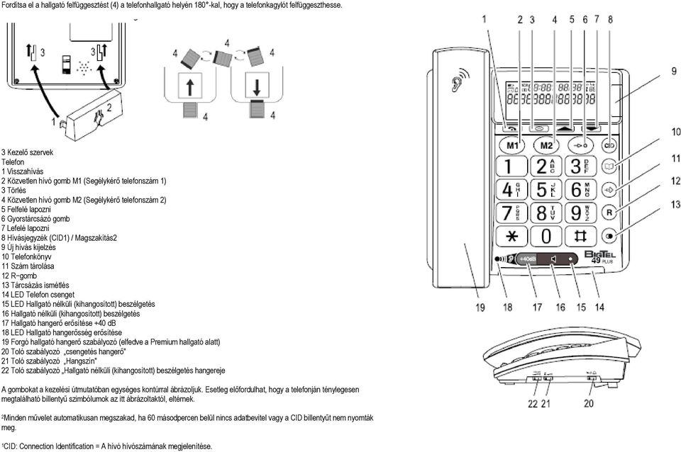 lapozni 8 Hívásjegyzék (CID1) / Magszakítás2 9 Új hívás kijelzés 10 Telefonkönyv 11 Szám tárolása 12 R gomb 13 Tárcsázás ismétlés 14 LED Telefon csenget 15 LED Hallgató nélküli (kihangosított)