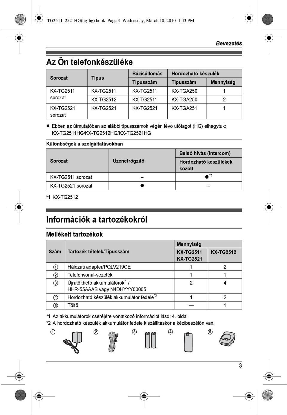 KX-TG2511 KX-TG2511 KX-TGA250 1 KX-TG2512 KX-TG2511 KX-TGA250 2 KX-TG2521 KX-TG2521 KX-TGA251 1 L Ebben az útmutatóban az alábbi típusszámok végén lévő utótagot (HG) elhagytuk: