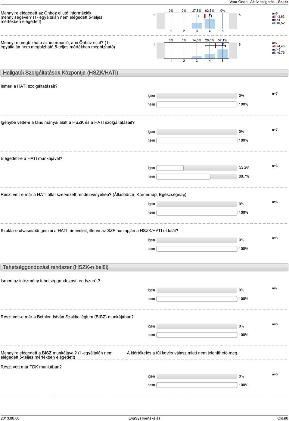0 Igénybe vette-e a tanulmányai alatt a HSZK és a HATI szolgáltatásait? 0 Elégedett-e a HATI munkájával? igen.% n= 66.7% Részt vett-e már a HATI által szervezett rendezvényeken?
