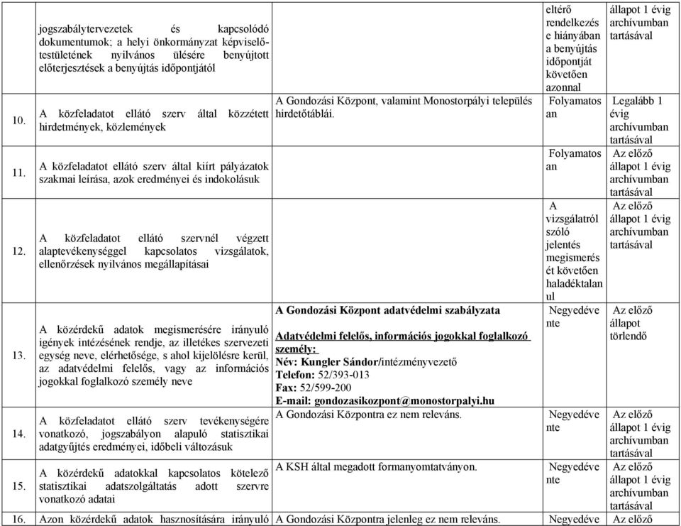 közzétett hirdetmények, közlemények közfeladatot ellátó szerv által kiírt pályázatok szakmai leírása, azok eredményei és indokolásuk közfeladatot ellátó szervnél végzett alaptevékenységgel