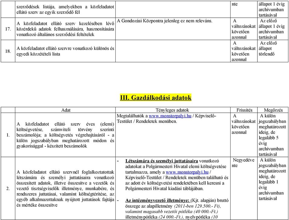 szerződési feltételek közfeladatot ellátó szervre vonatkozó különös és egyedi közzétételi lista Gondozási Központra jelenleg ez nem releváns. III. Gazdálkodási adatok 1. 2.