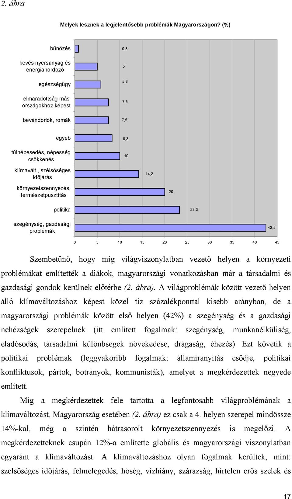 , szélsőséges időjárás 14,2 környezetszennyezés, természetpusztítás 20 politika 23,3 szegénység, gazdasági problémák 42,5 0 5 10 15 20 25 30 35 40 45 Szembetűnő, hogy míg világviszonylatban vezető