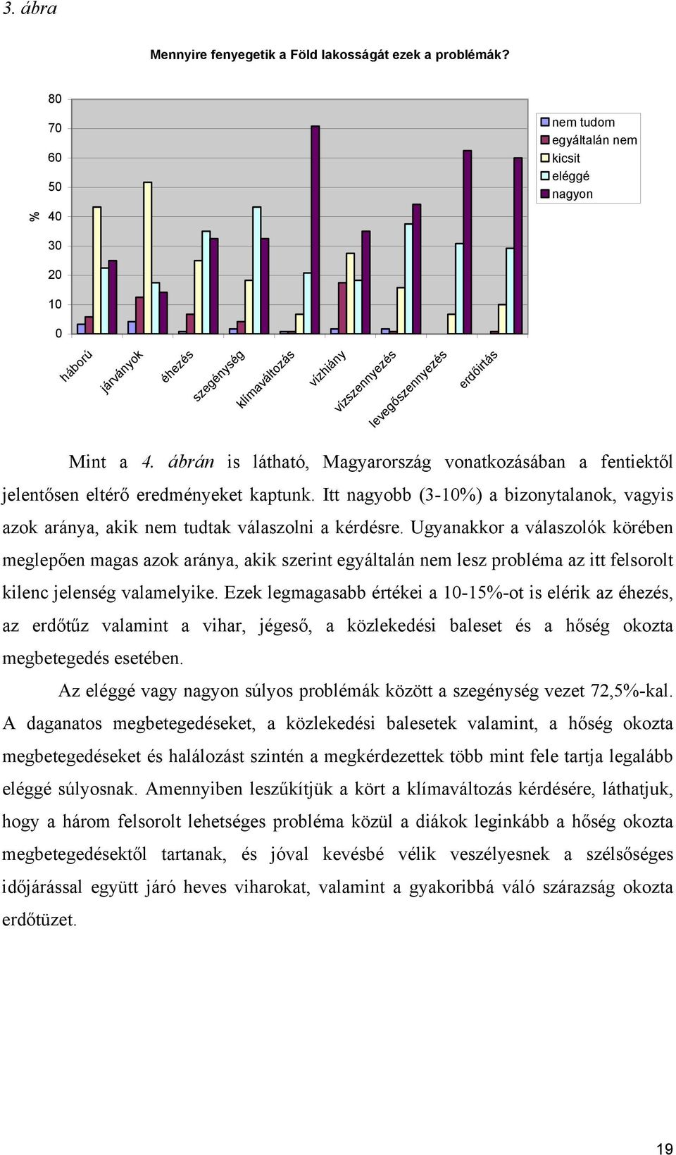 ábrán is látható, Magyarország vonatkozásában a fentiektől jelentősen eltérő eredményeket kaptunk. Itt nagyobb (3-10%) a bizonytalanok, vagyis azok aránya, akik nem tudtak válaszolni a kérdésre.