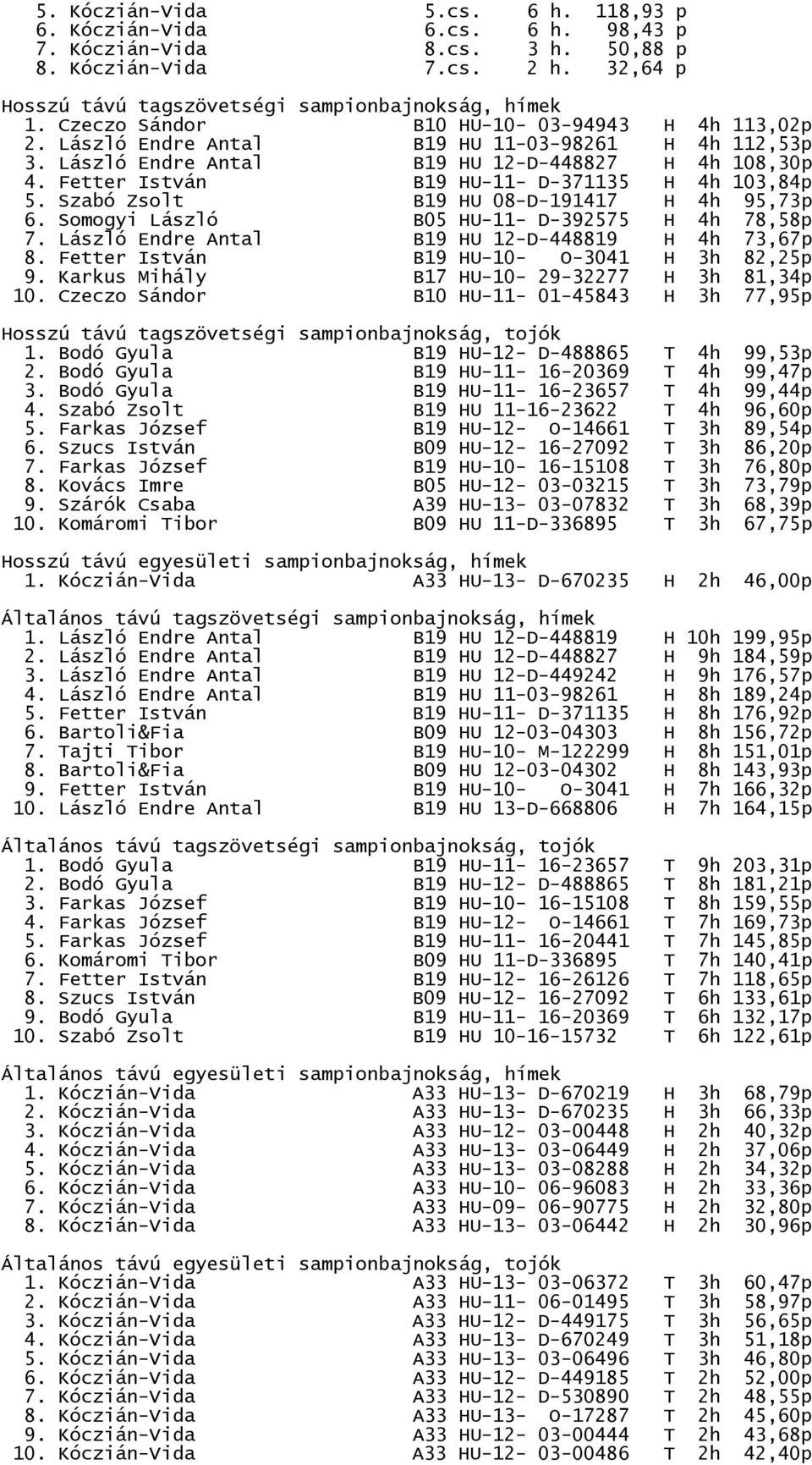 Somogyi László B05 HU-- D-392575 H h 78,58p 7. László Endre Antal 8. Fetter István B9 HU 2-D-889 B9 HU-0- O-30 H h 73,67p H 3h 82,25p 9. Karkus Mihály B7 HU-0-29-32277 H 3h 8,3p 0.