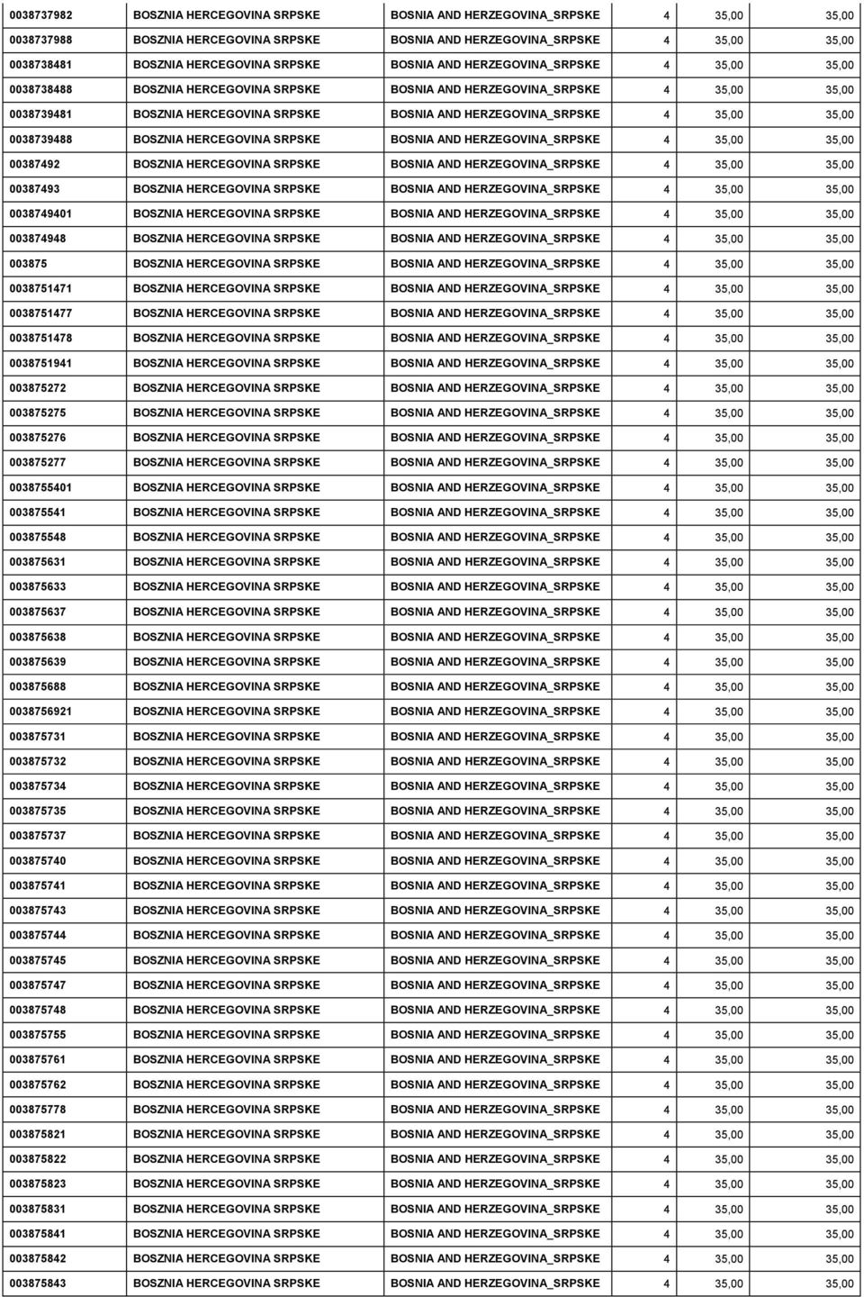 AND HERZEGOVINA_SRPSKE 00387492 BOSZNIA HERCEGOVINA SRPSKE BOSNIA AND HERZEGOVINA_SRPSKE 00387493 BOSZNIA HERCEGOVINA SRPSKE BOSNIA AND HERZEGOVINA_SRPSKE 0038749401 BOSZNIA HERCEGOVINA SRPSKE BOSNIA