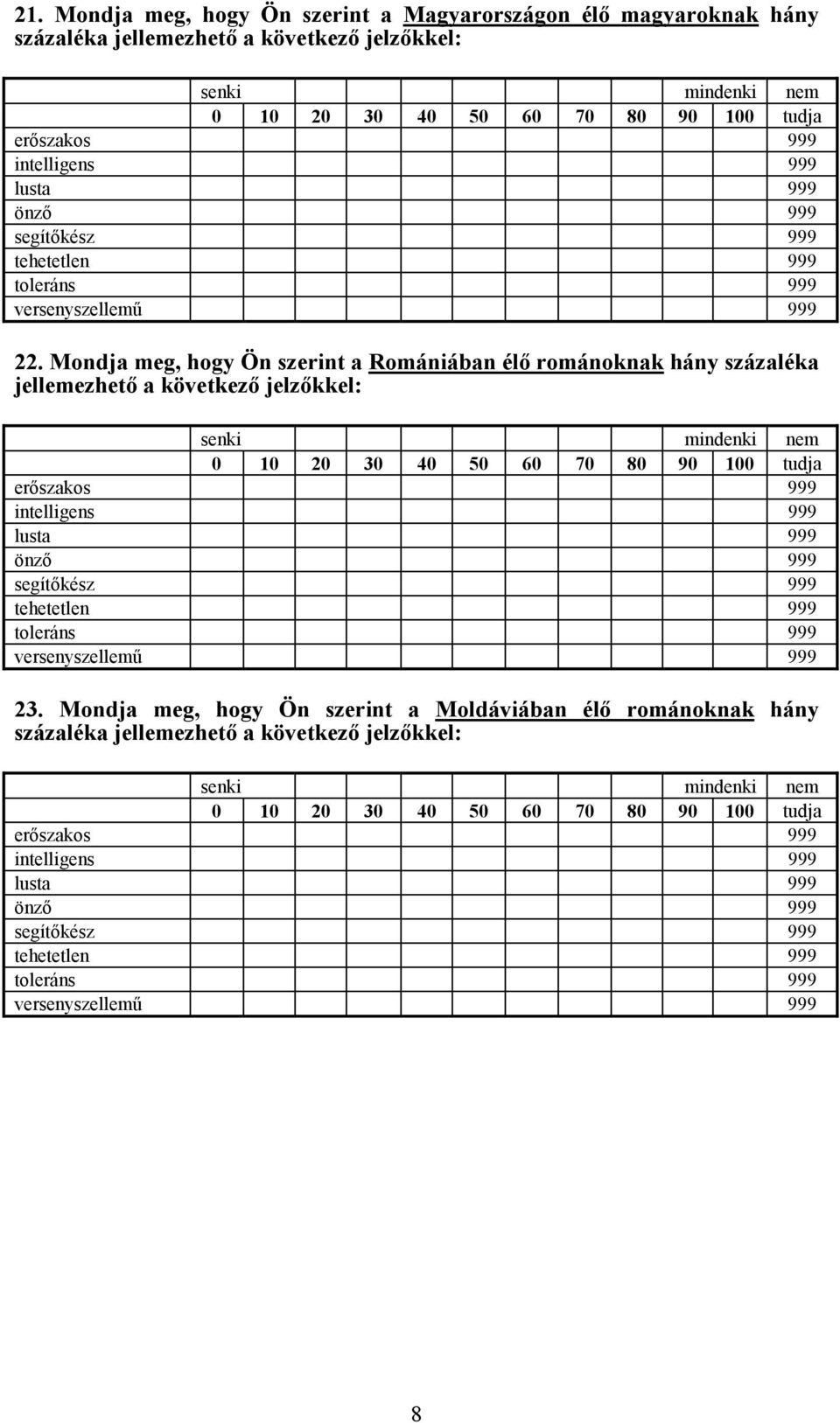 Mondja meg, hogy Ön szerint a Romániában élő románoknak hány százaléka jellemezhető a következő jelzőkkel: senki mindenki nem 0 10 20 30 40 50 60 70 80 90 100 tudja erőszakos 999 intelligens 999