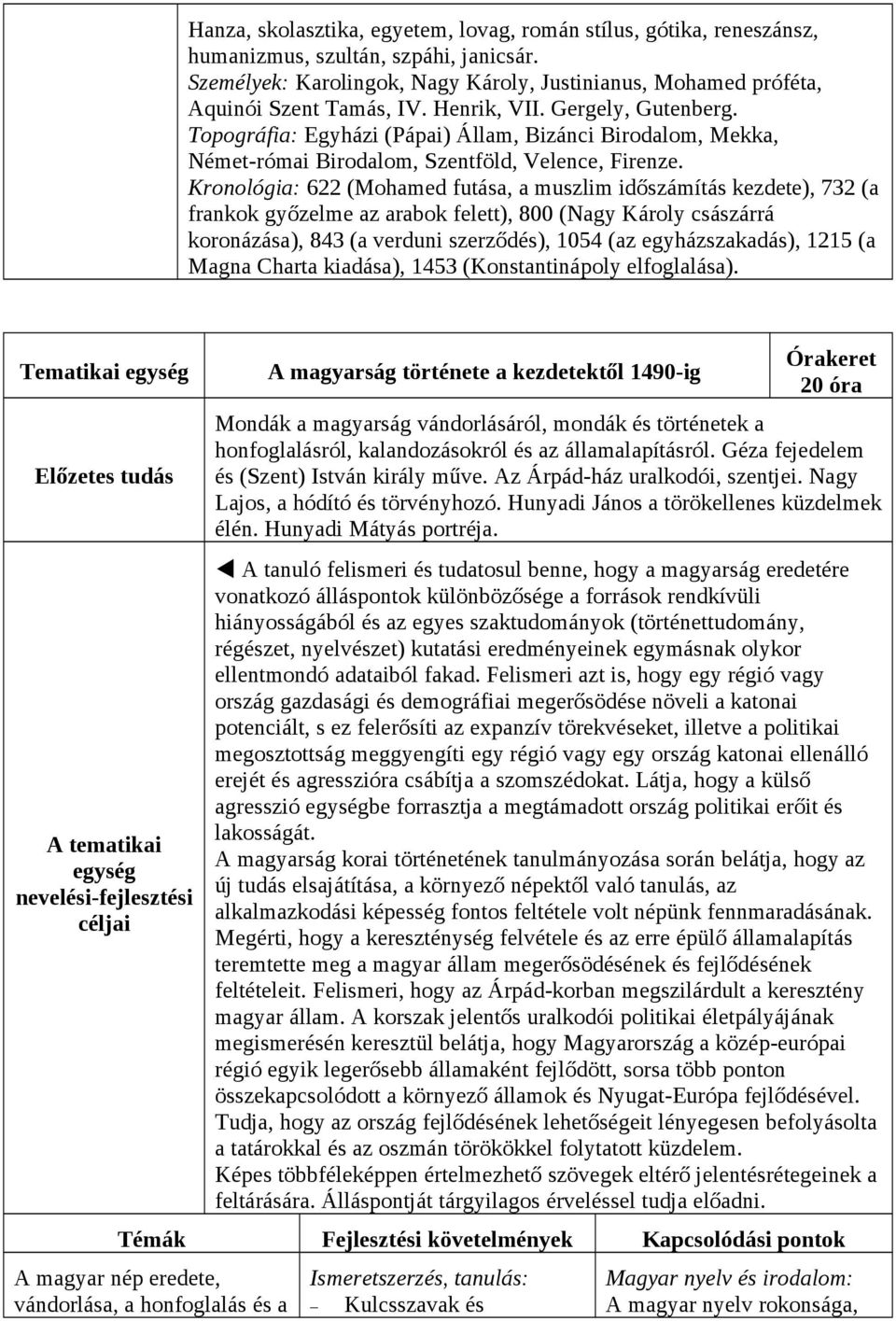 Kronológia: 622 (Mohamed futása, a muszlim időszámítás kezdete), 732 (a frankok győzelme az arabok felett), 800 (Nagy Károly császárrá koronázása), 843 (a verduni szerződés), 1054 (az