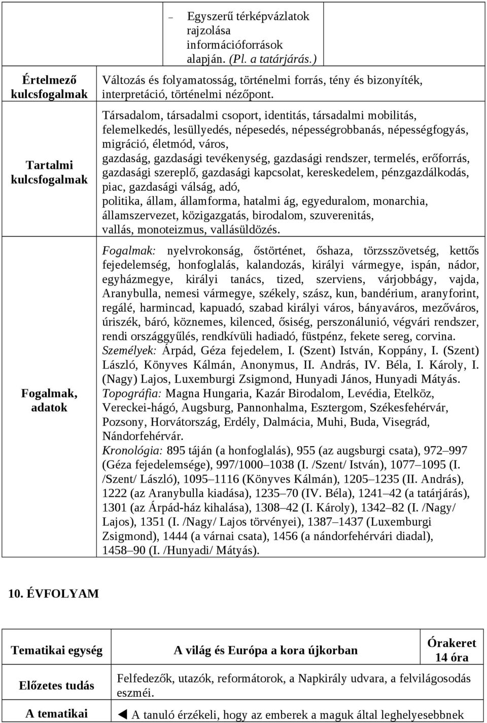 Társadalom, társadalmi csoport, identitás, társadalmi mobilitás, felemelkedés, lesüllyedés, népesedés, népességrobbanás, népességfogyás, migráció, életmód, város, gazdaság, gazdasági tevékenység,