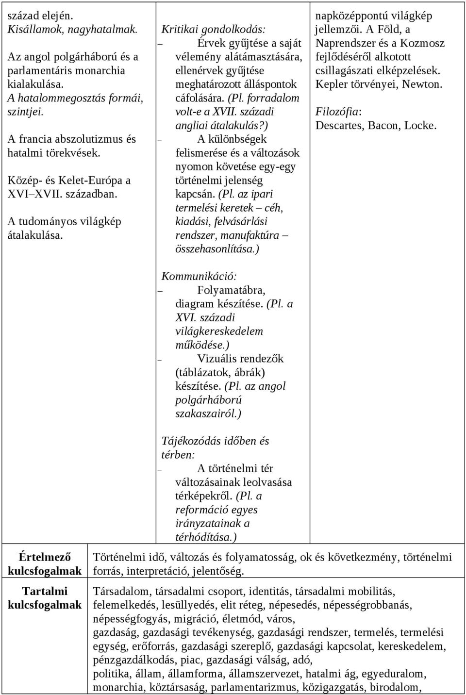 Kritikai gondolkodás: Érvek gyűjtése a saját vélemény alátámasztására, ellenérvek gyűjtése meghatározott álláspontok cáfolására. (Pl. forradalom volt-e a XVII. századi angliai átalakulás?