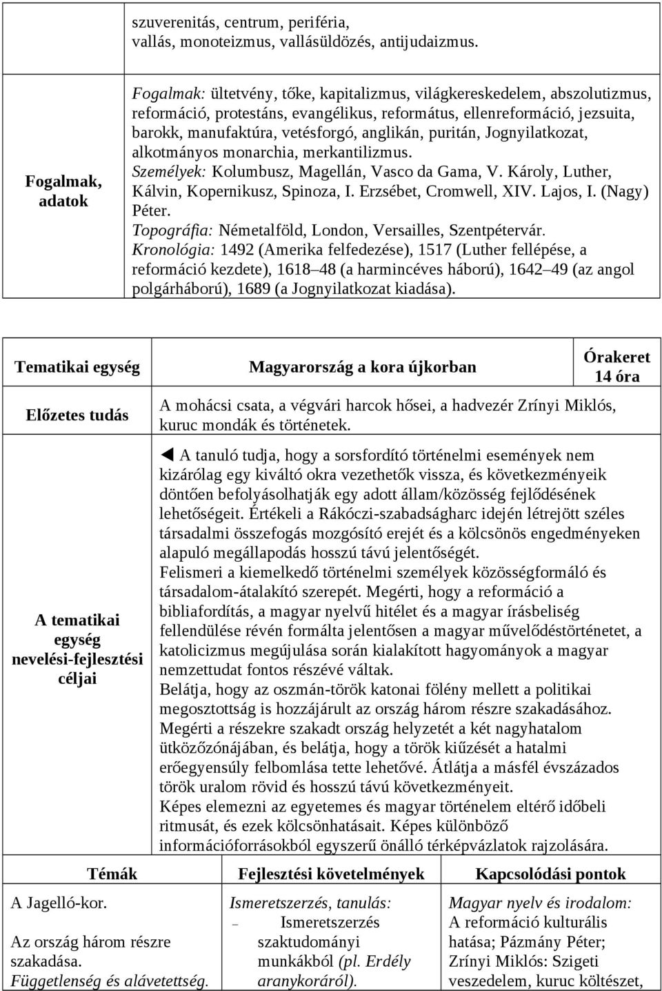 vetésforgó, anglikán, puritán, Jognyilatkozat, alkotmányos monarchia, merkantilizmus. Személyek: Kolumbusz, Magellán, Vasco da Gama, V. Károly, Luther, Kálvin, Kopernikusz, Spinoza, I.