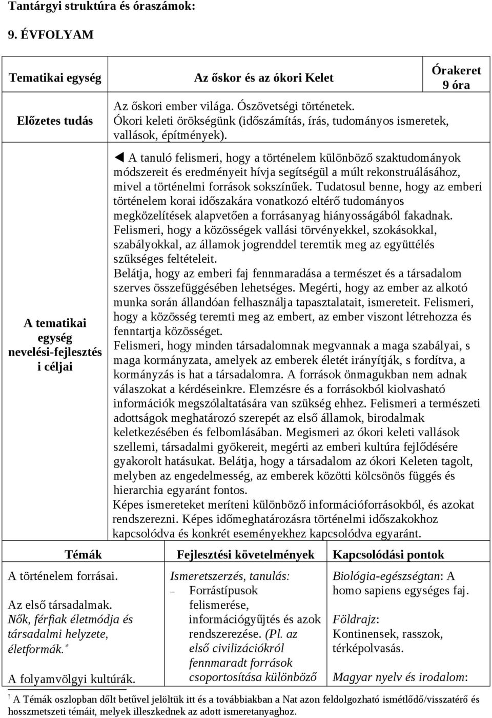 Órakeret 9 óra A tanuló felismeri, hogy a történelem különböző szaktudományok módszereit és eredményeit hívja segítségül a múlt rekonstruálásához, mivel a történelmi források sokszínűek.