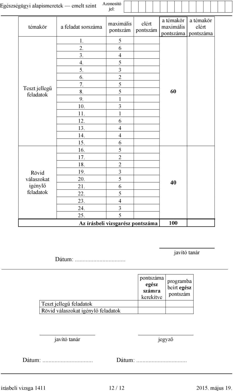 3 25. 5 Az írásbeli vizsgarész pontszáma 100 a témakör elért pontszáma javító tanár Dátum:.