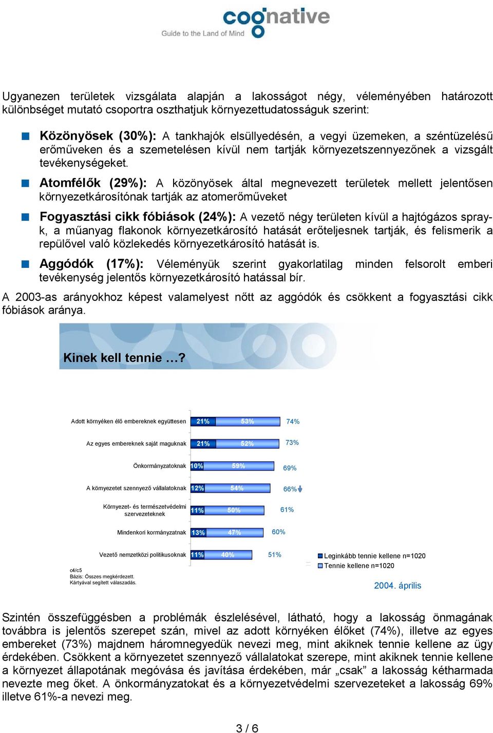 Atomfélők (29%): A közönyösek által megnevezett területek mellett jelentősen környezetkárosítónak tartják az atomerőműveket Fogyasztási cikk fóbiások (2): A vezető négy területen kívül a hajtógázos