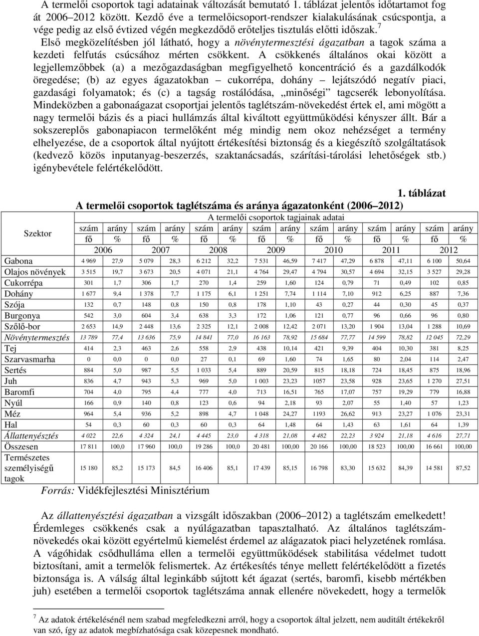7 Első megközelítésben jól látható, hogy a növénytermesztési ágazatban a tagok száma a kezdeti felfutás csúcsához mérten csökkent.