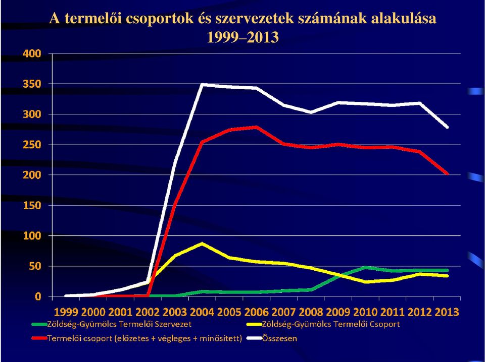szervezetek
