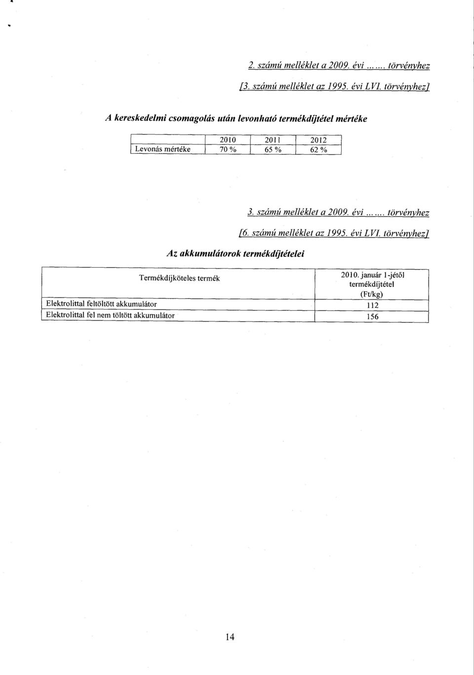 akkumulátorok termékdíjtétele i 3. számú melléklet a 2009. évi....... törvényhez f6. számú melléklet az 1995. évi LVI.