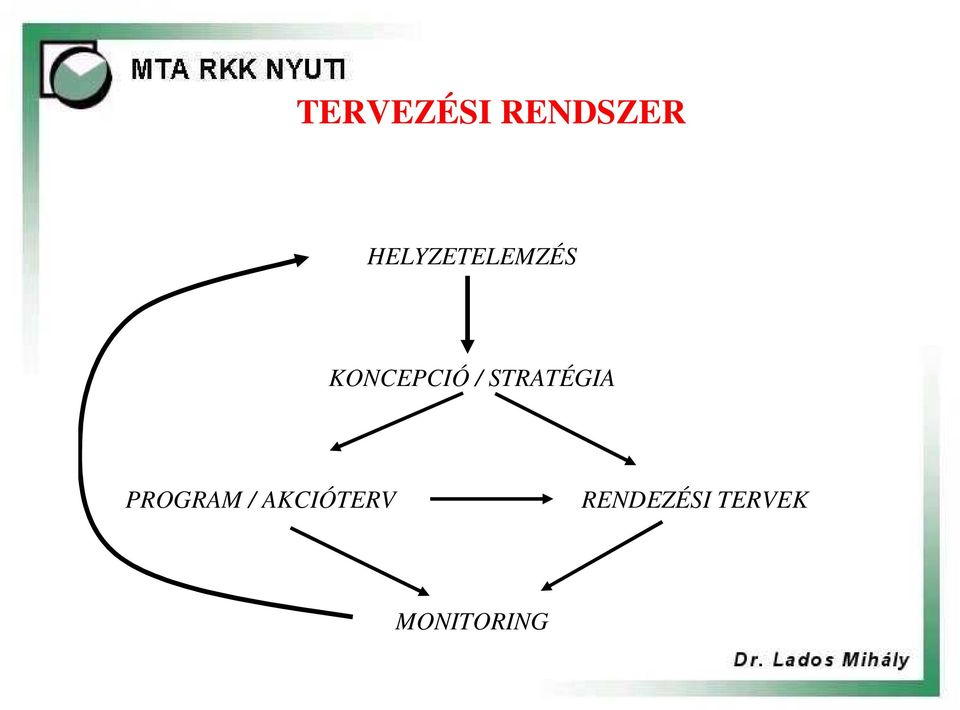 / STRATÉGIA PROGRAM /