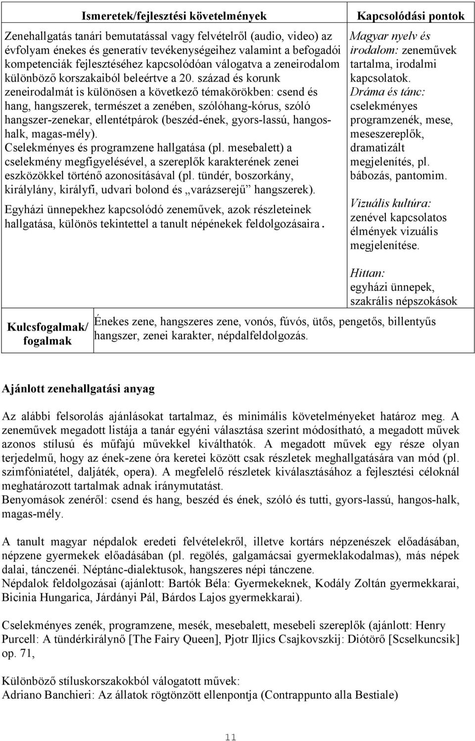 század és korunk zeneirodalmát is különösen a következő témakörökben: csend és hang, hangszerek, természet a zenében, szólóhang-kórus, szóló hangszer-zenekar, ellentétpárok (beszéd-ének, gyors-lassú,