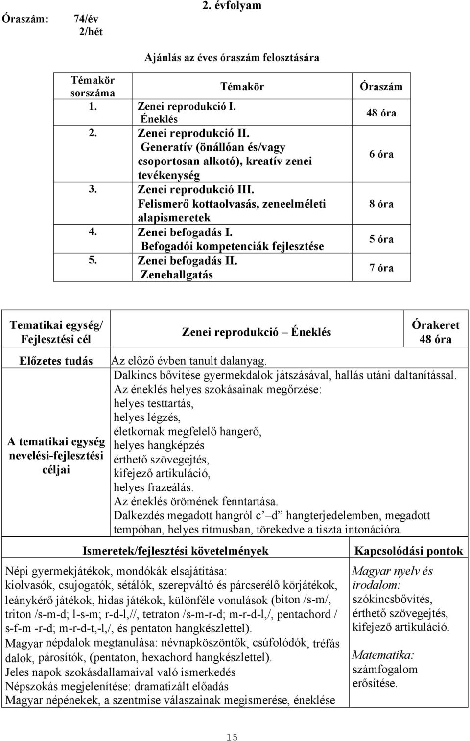 Befogadói kompetenciák fejlesztése 5. Zenei befogadás II.