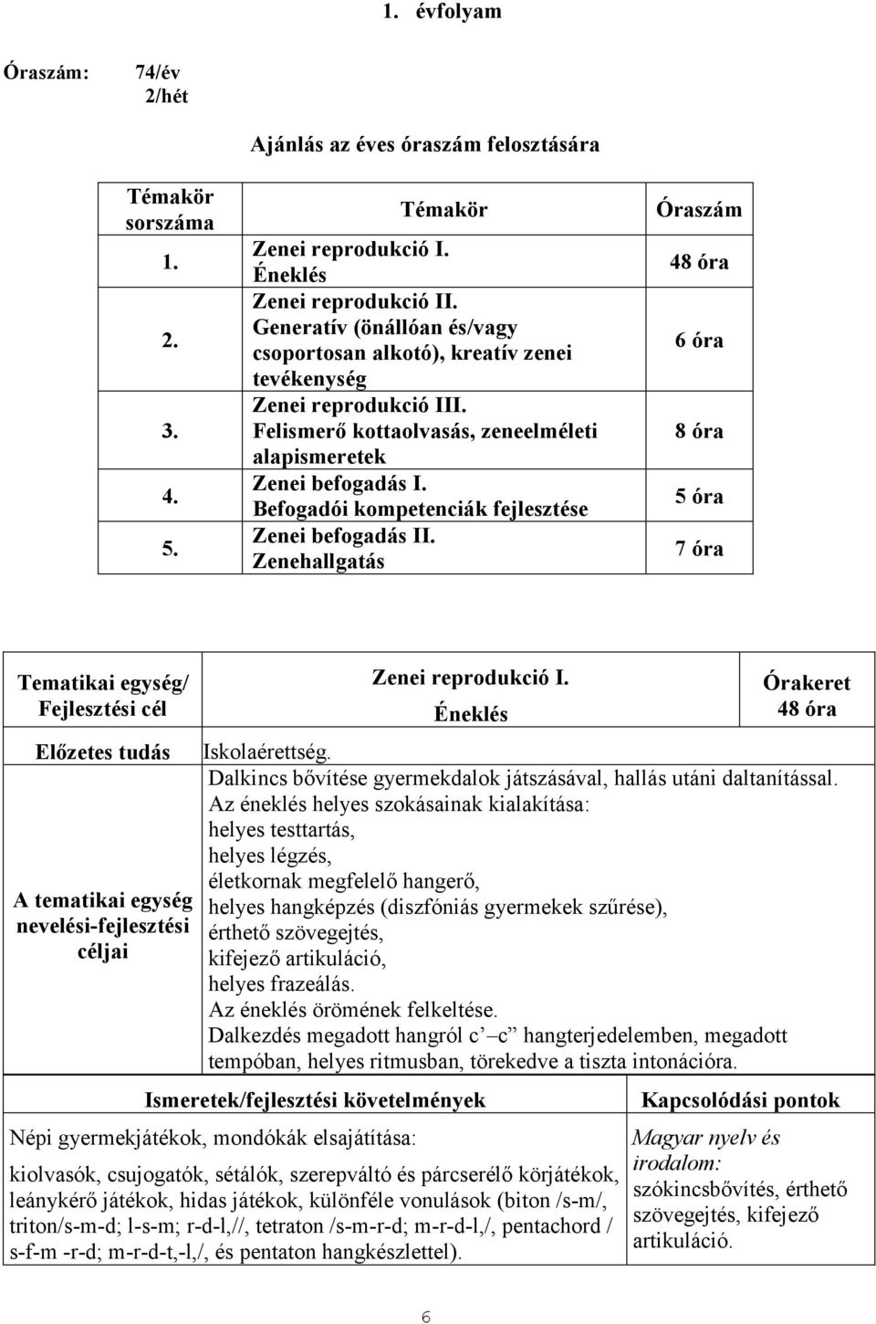 Befogadói kompetenciák fejlesztése Zenei befogadás II. Zenehallgatás Óraszám 48 óra 6 óra 8 óra 5 óra 7 óra Tematikai egység/ A tematikai egység nevelési-fejlesztési céljai Zenei reprodukció I.