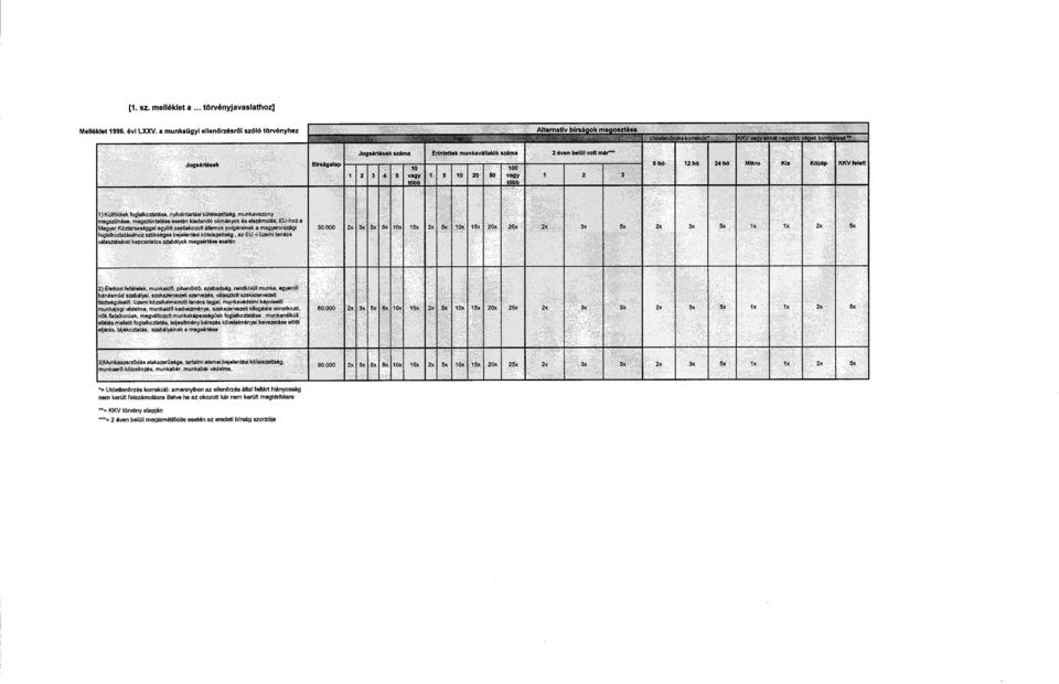 e lt már* ' Jog Kések Bküpalap - - 1-1 0 2 3 b vagy több 1 5 10 20 b0 10 0 vagy töb b 7 2 3 á rró 12 hó 24 hó Mikro Kls Ktlzep KKV telel t 1) Külföldiek foglakozletáaa.