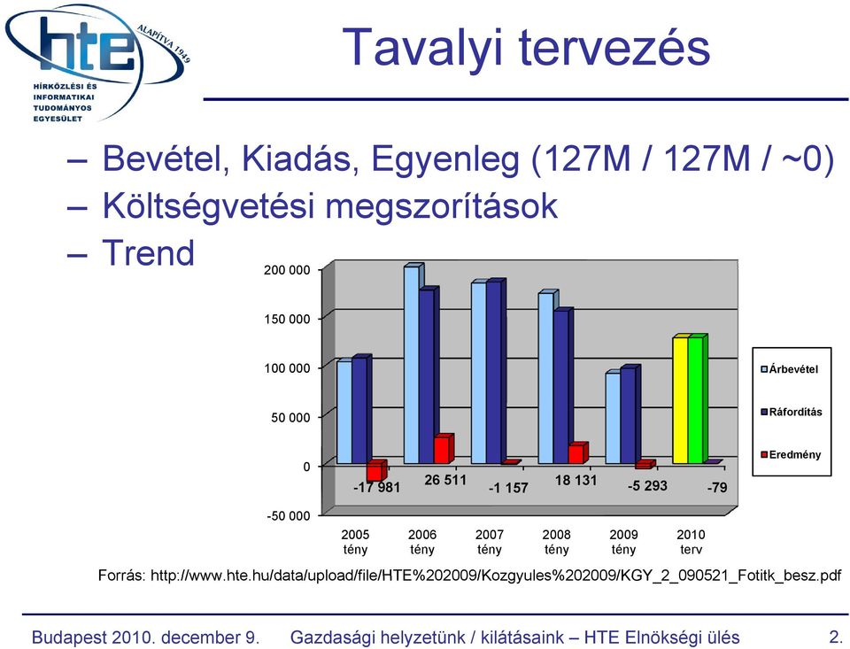 hu/data/upload/file/hte%202009/kozgyules%202009/kgy_2_090521_fotitk_besz.