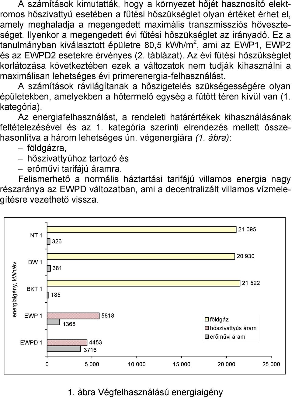 Az évi fűtési hőszükséglet korlátozása következtében ezek a változatok nem tudják kihasználni a maximálisan lehetséges évi primerenergia-felhasználást.