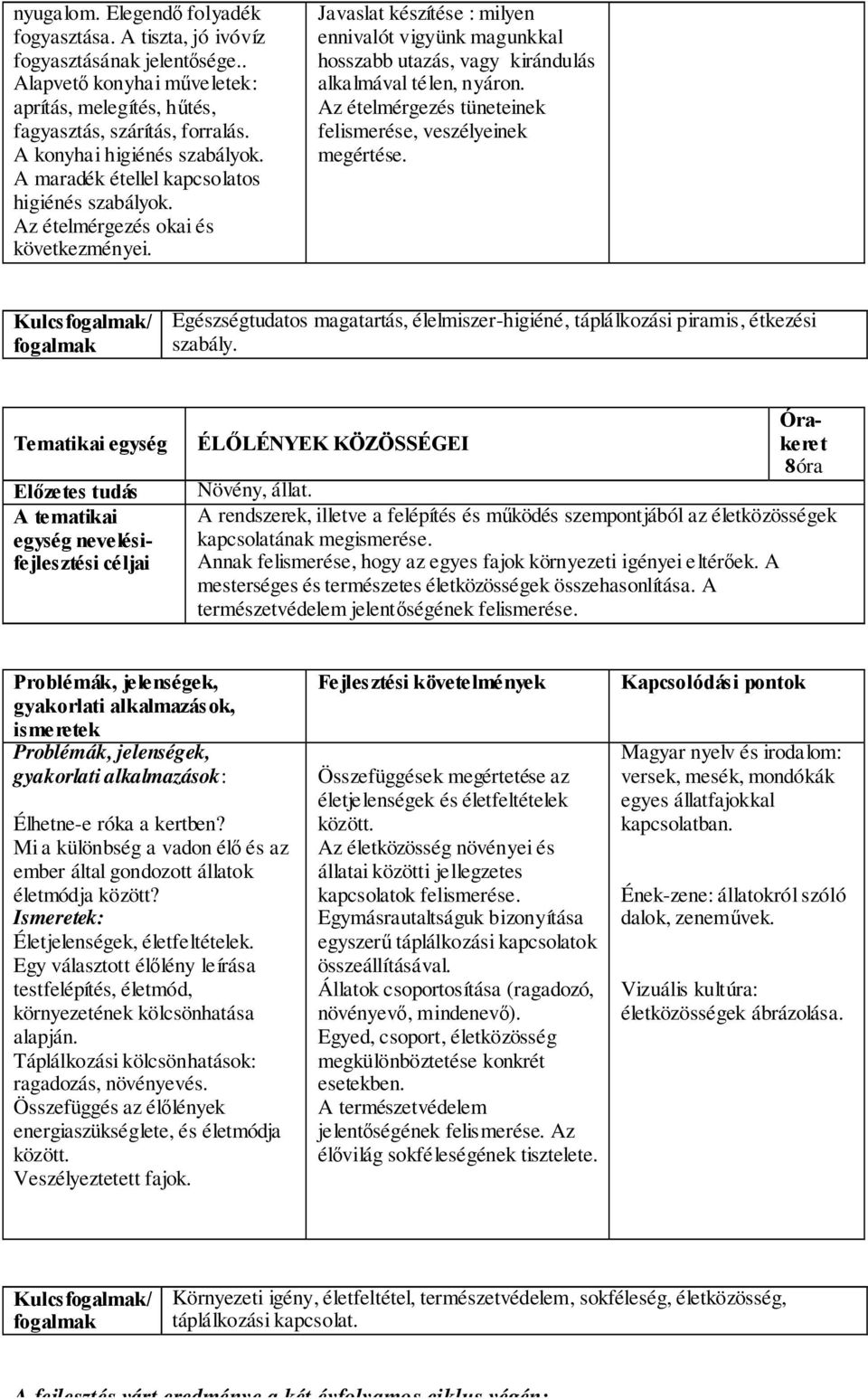 Javaslat készítése : milyen ennivalót vigyünk magunkkal hosszabb utazás, vagy kirándulás alkalmával télen, nyáron. Az ételmérgezés tüneteinek felismerése, veszélyeinek megértése.