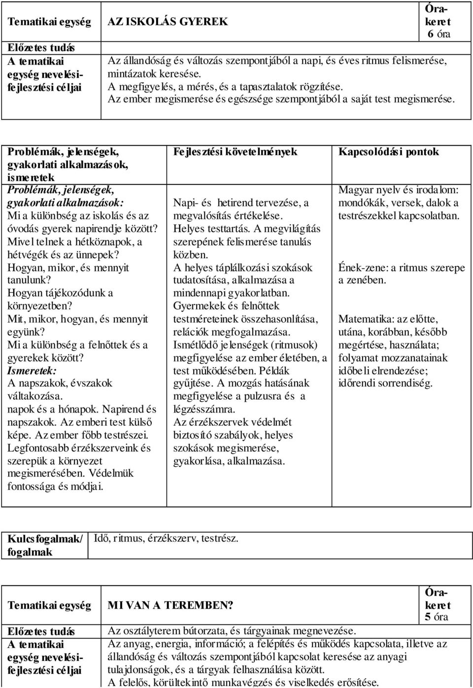 Hogyan, mikor, és mennyit tanulunk? Hogyan tájékozódunk a környezetben? Mit, mikor, hogyan, és mennyit együnk? Mi a különbség a felnőttek és a gyerekek között? A napszakok, évszakok váltakozása.