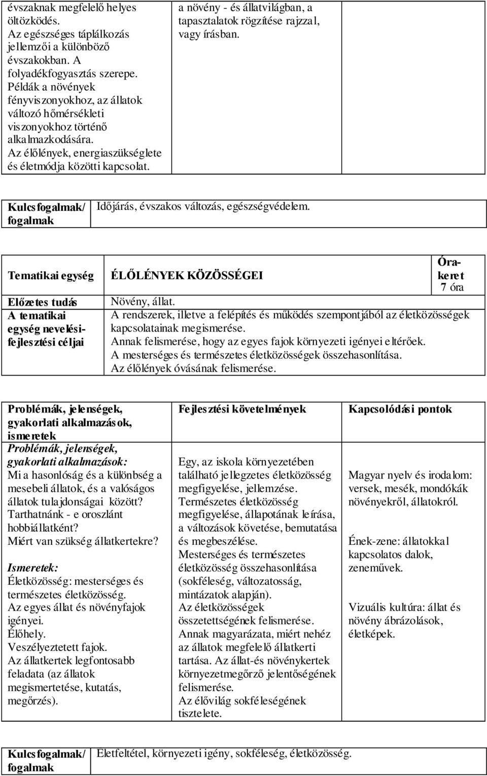 a növény - és állatvilágban, a tapasztalatok rögzítése rajzzal, vagy írásban. Kulcs/ Időjárás, évszakos változás, egészségvédelem. ÉLŐLÉNYEK KÖZÖSSÉGEI 7 óra Növény, állat.